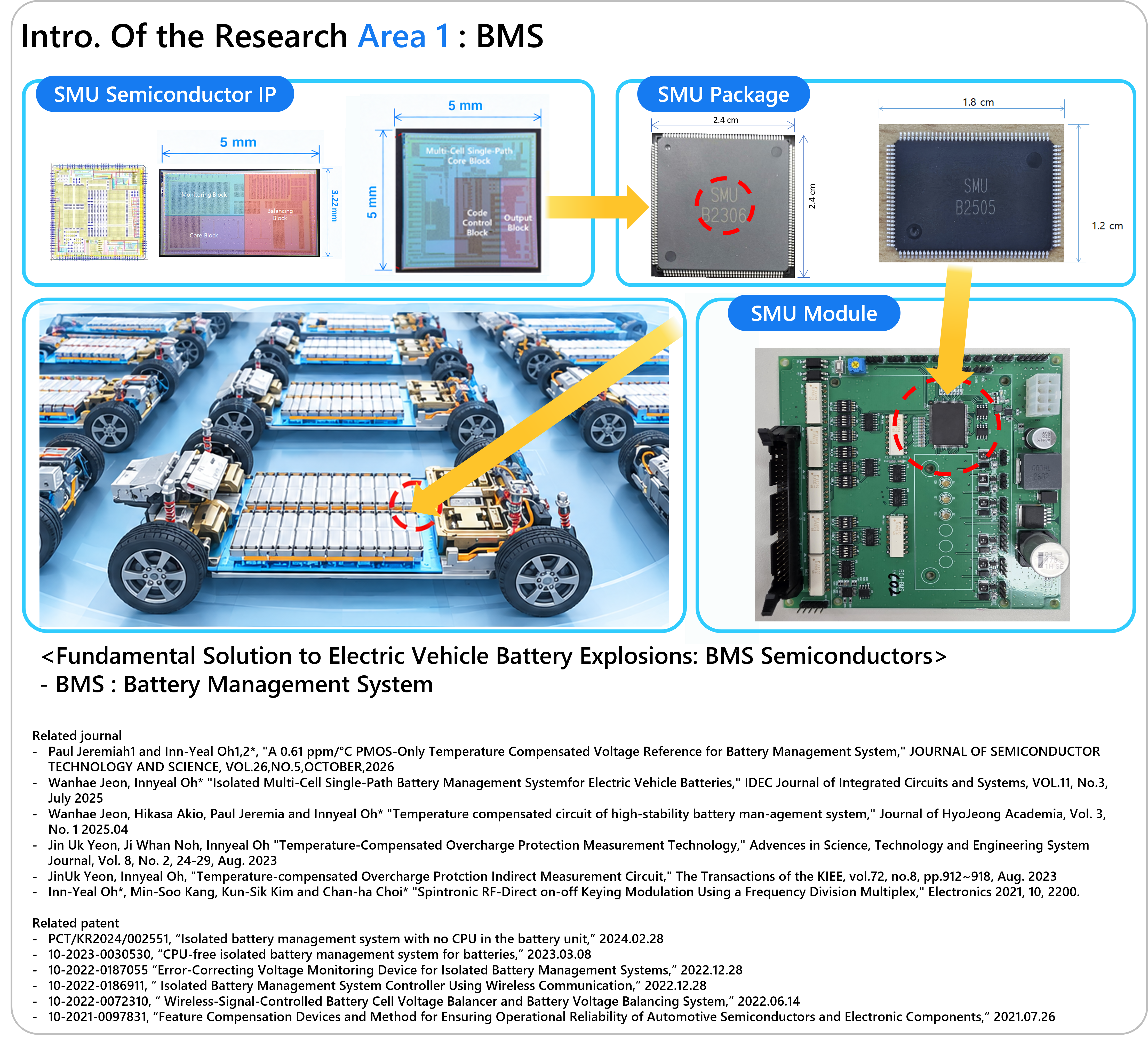 Intro. Of the Research Area 1 : BMS
- BMS : Battery Management System