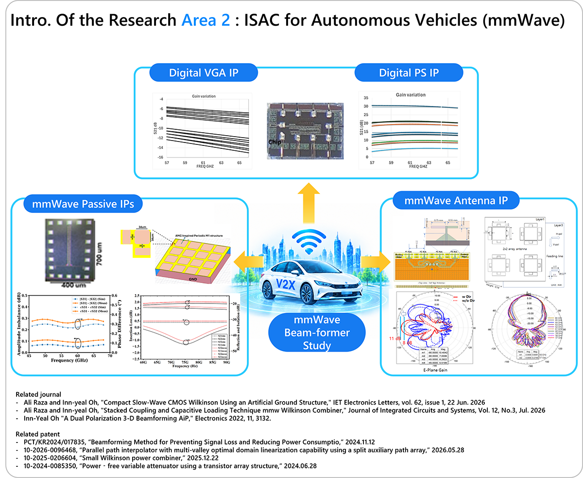 
Intro. Of the Research Area 2 : ISAC for Autonomous Vehicles (mmWave)